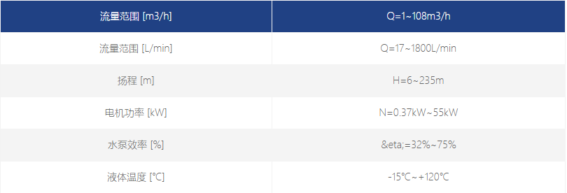 QDYA浸入式多級離心泵參數 QDYA浸入式多級離心泵參數
